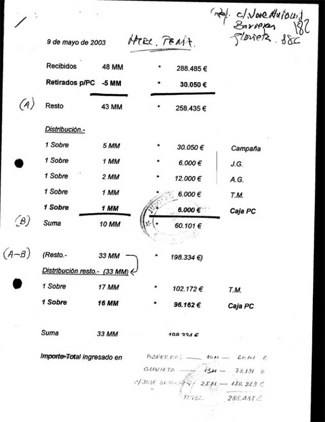 La EMSV de Boadilla pagó 288.000 euros de más en comisiones a Correa y políticos