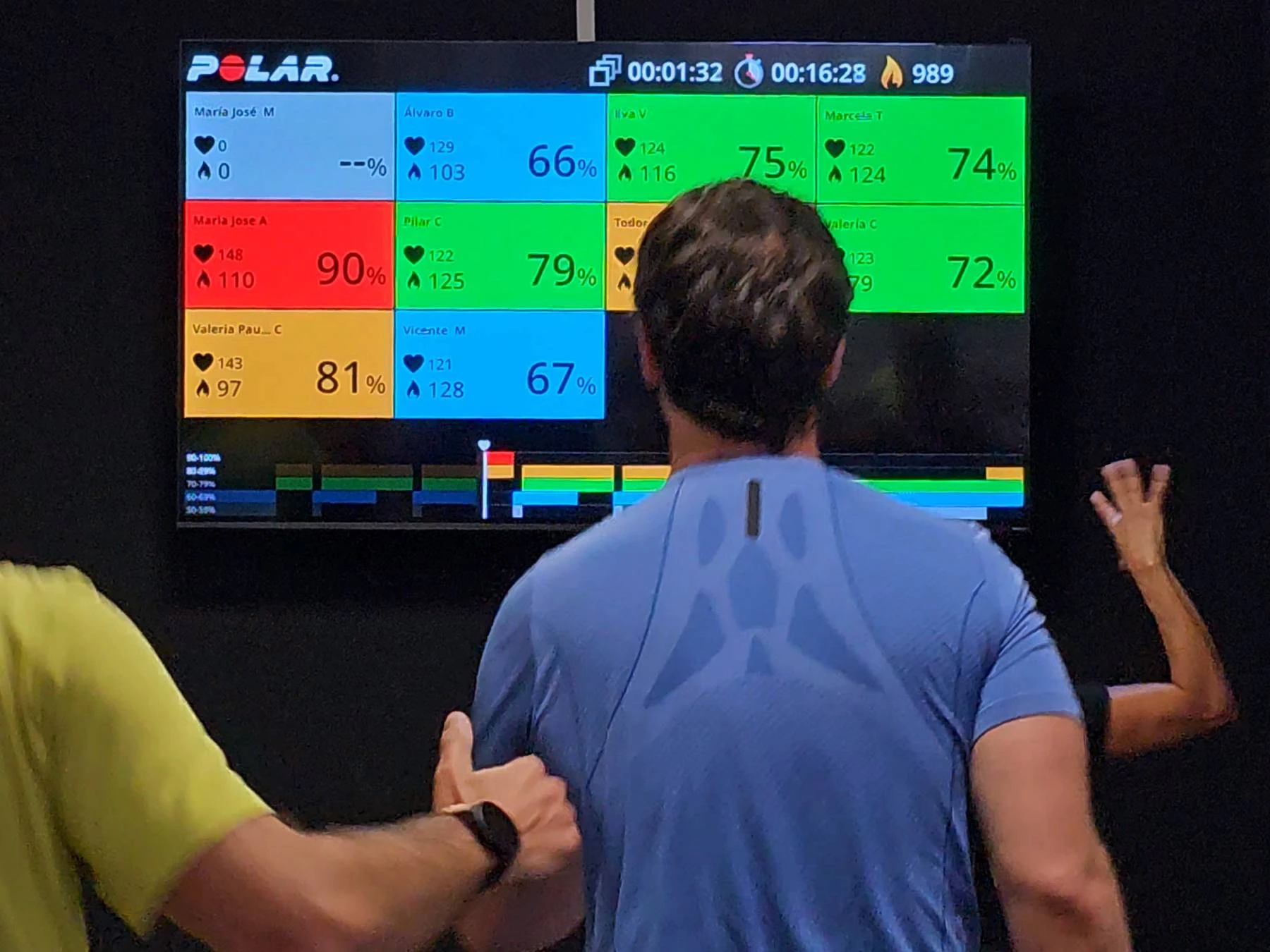 EXPERIENCIA UNIT - 10 -> 10 días de Clases Ilimitadas Pilates, Endurance y Barre 